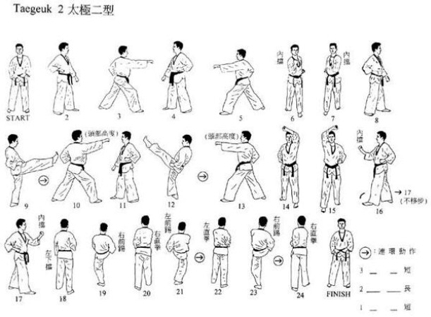 跆拳道品势太极一到四章图解